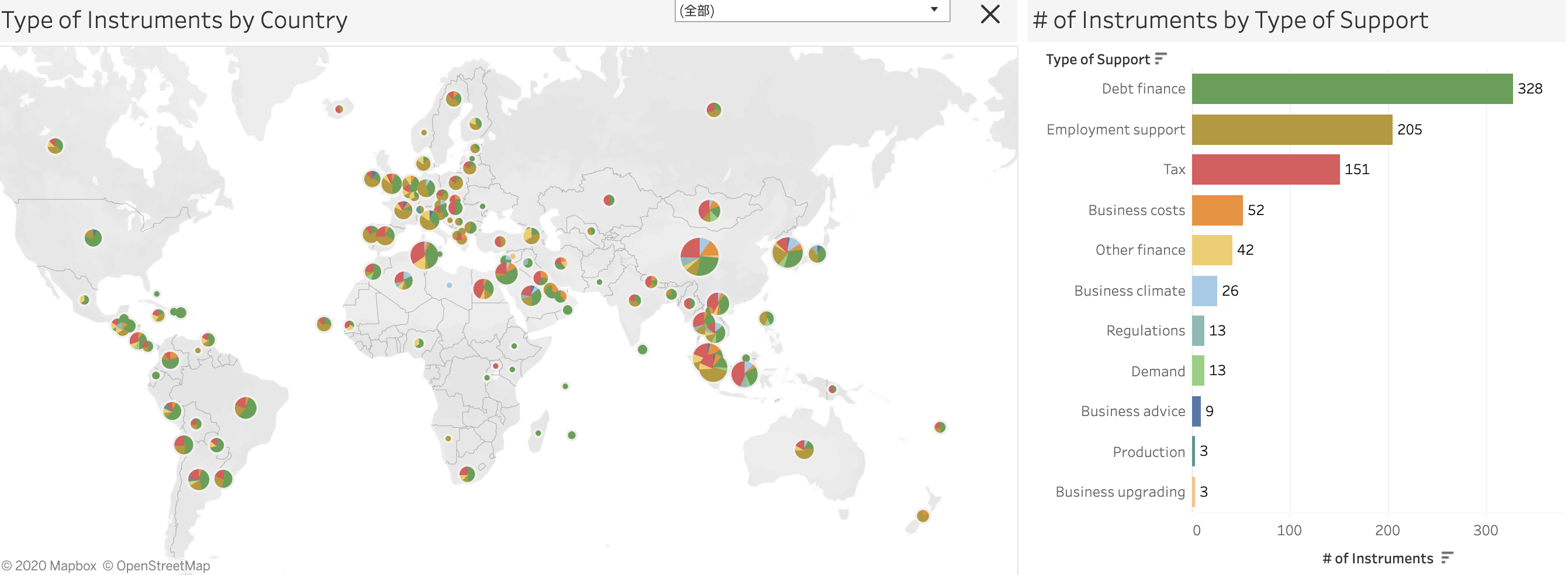 The World Bank: Map of SME-Support Measures in Response to COVID-19