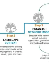 CBi Network Foundation Guide