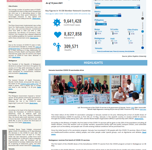 Situational Reports for COVID-19 activities in CBi Member Network countries