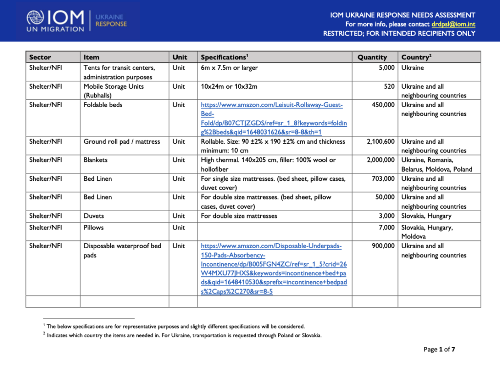 IOM Ukraine Response Needs Assessment